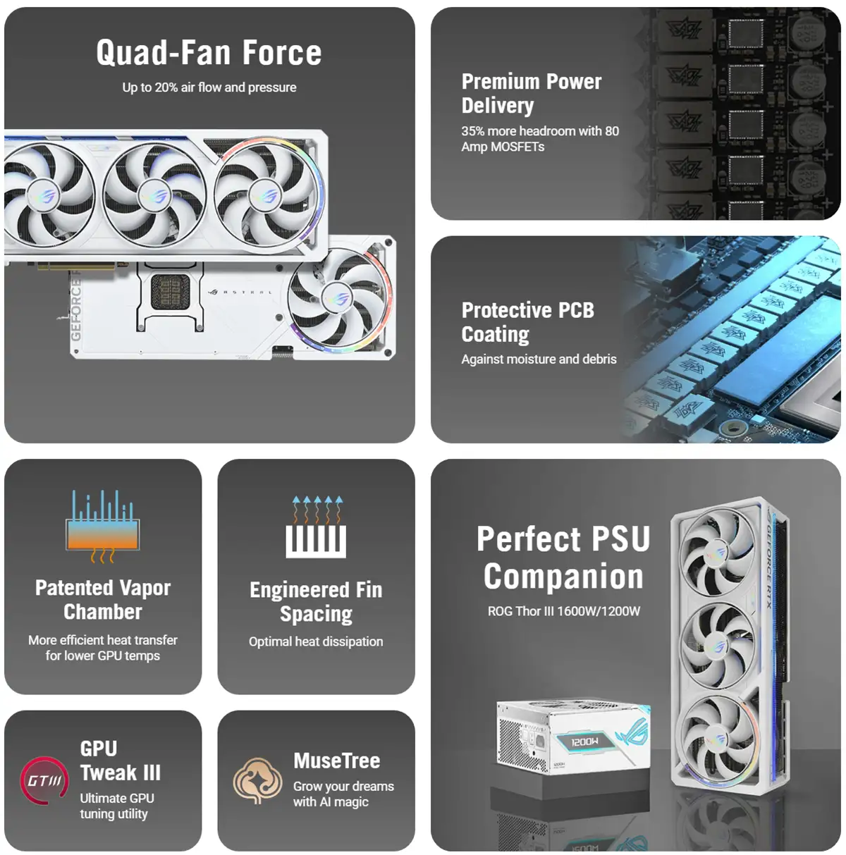 ASUS ROG Astral GeForce RTX 5090 32GB GDDR7 WHITE OC Edition Graphics Card Price in Bangladesh